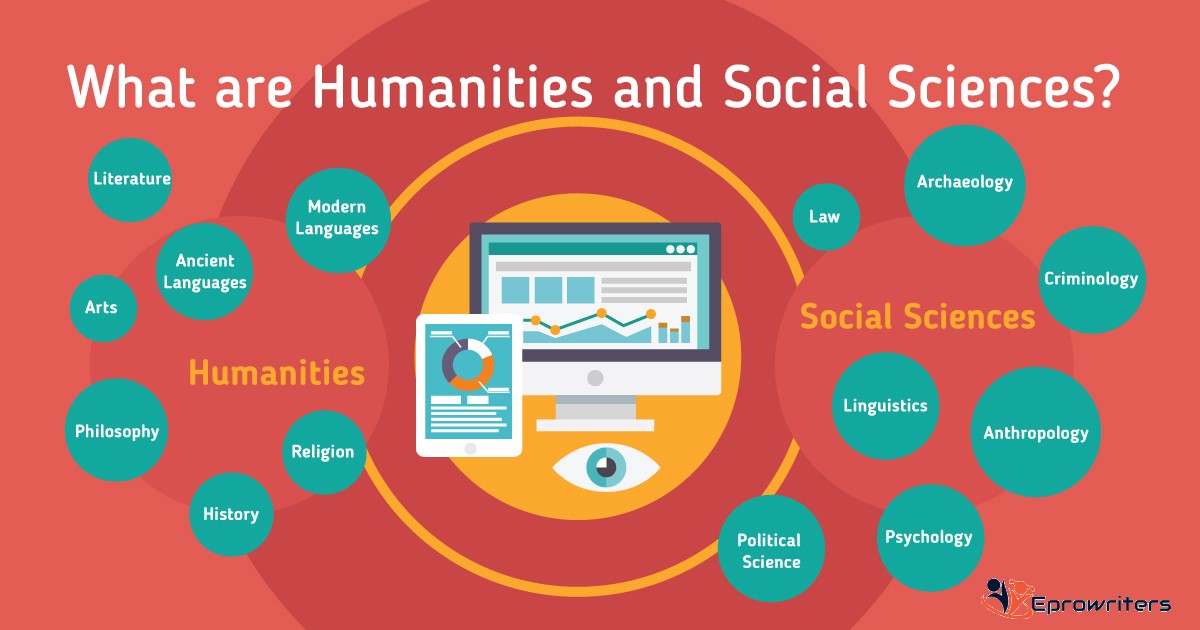 HSS001 Explore Humanities and Social Sciences Reflective Essay