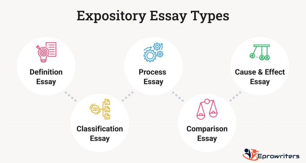 Expository Writing: Describing a process